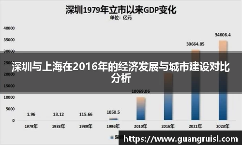 深圳与上海在2016年的经济发展与城市建设对比分析